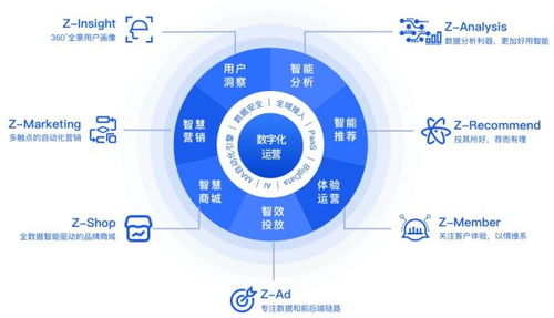 入駐千帆計劃 卓爾數科攜手騰訊加速企業營銷數字化轉型